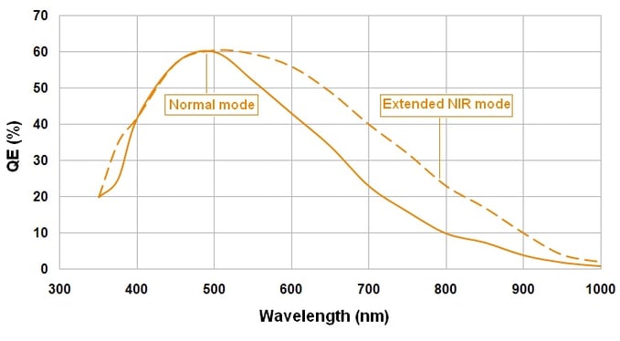 andor-clara-quantum-efficiency.jpg