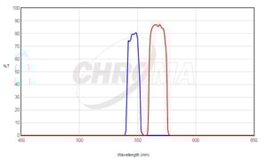 chroma-spectra-filter.jpg chroma-spectra-filter.jpg