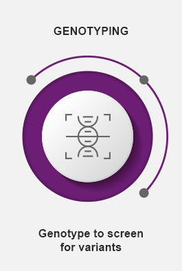 Genotyping