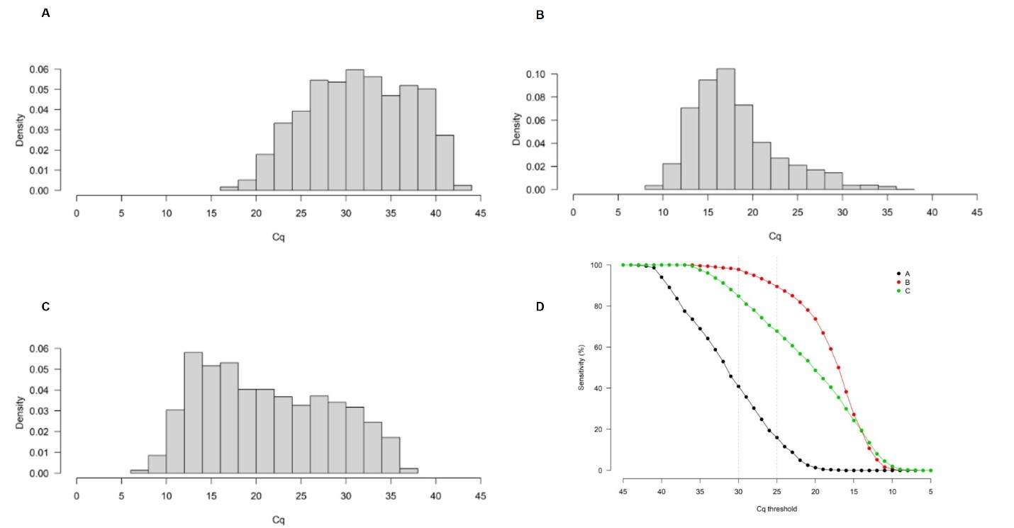 COVID-19_Histogram_Cq_Values