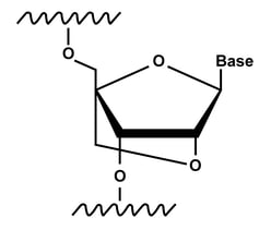 CPG_CRISPR_figure_5_v3 Higher Resolution
