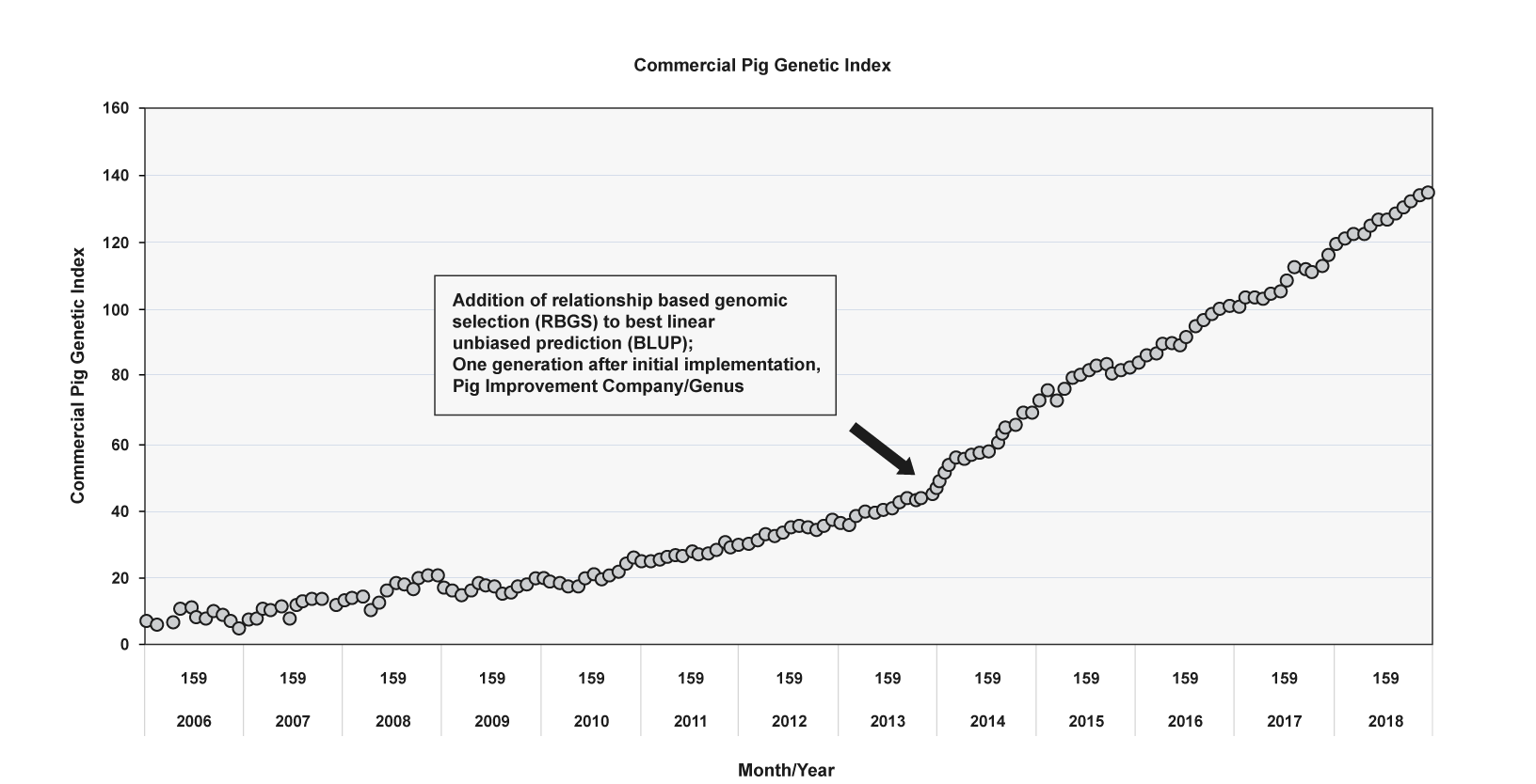 Commercial_Pig_Genetic_Index_v3.1_web