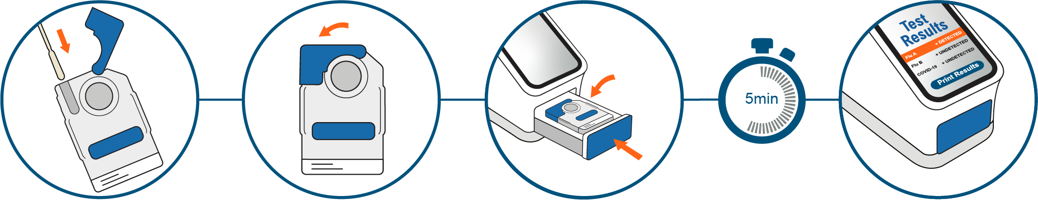 LEX Diagnostics PCR-based POC solution