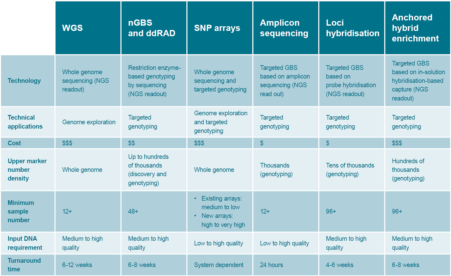 Trait mapping table_1