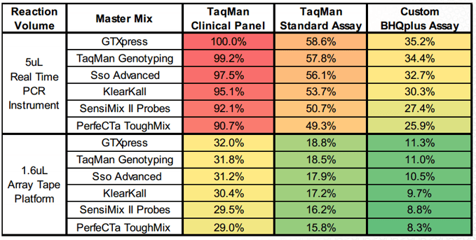 bhqplus-cost-analysis-table.png