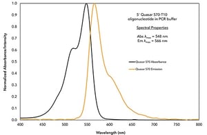 bti-quasar-570-abs-em-spectra-sml.jpg