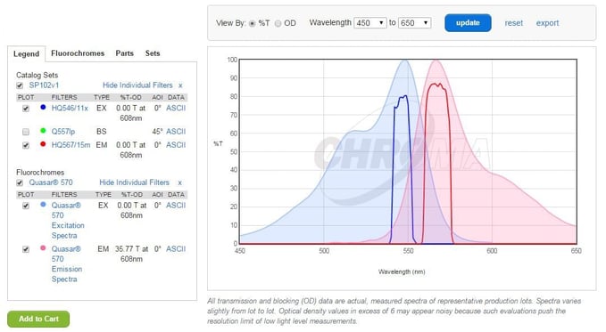 chroma-spectra-filter-fluorophore.jpg