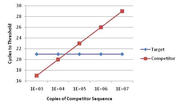 ctvalues.jpg