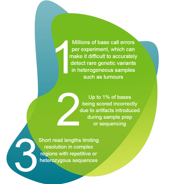 Three challenges of NGS (next generation sequencing)