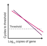 qPCR_blog_images_ts-qpcr10