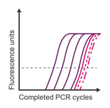 qPCR_blog_images_ts-qpcr12