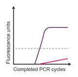 qPCR_blog_images_ts-qpcr14-1