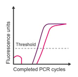 qPCR_blog_images_ts-qpcr2