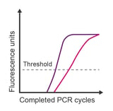 qPCR_blog_images_ts-qpcr31