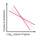 qPCR_blog_images_ts-qpcr4