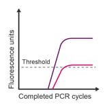 qPCR_blog_images_ts-qpcr5