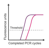 qPCR_blog_images_ts-qpcr7